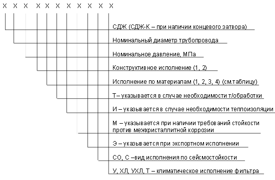 обозначение СДЖ в Будённовске